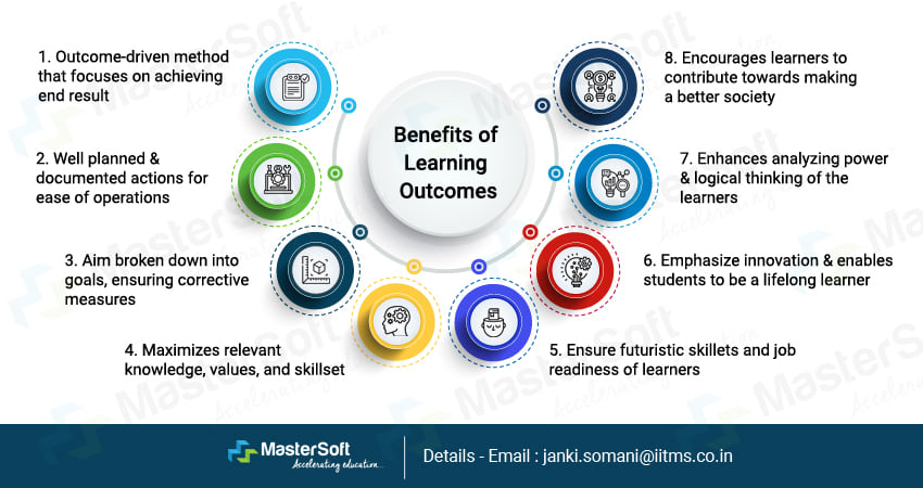 What Are Learning Outcomes Types Benefits And Examples Of Learning 